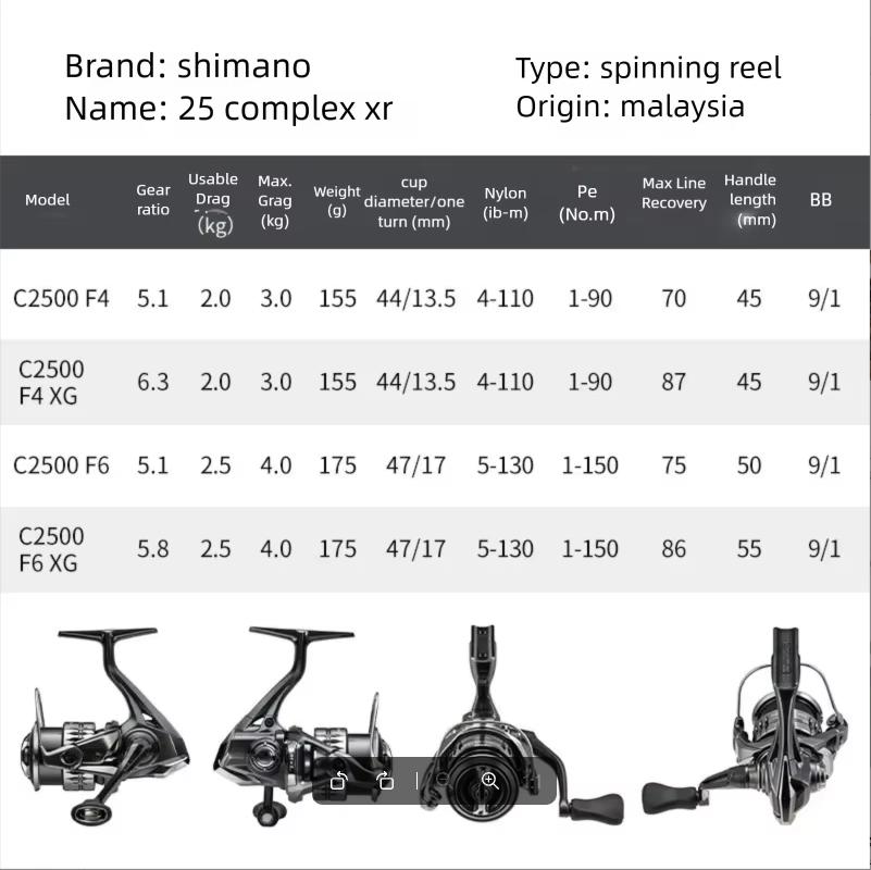รอกตกปลา SHIMANO COMPLEX XR F4 - Daiwa Reel Fuego บทวิจารณ์และราคา