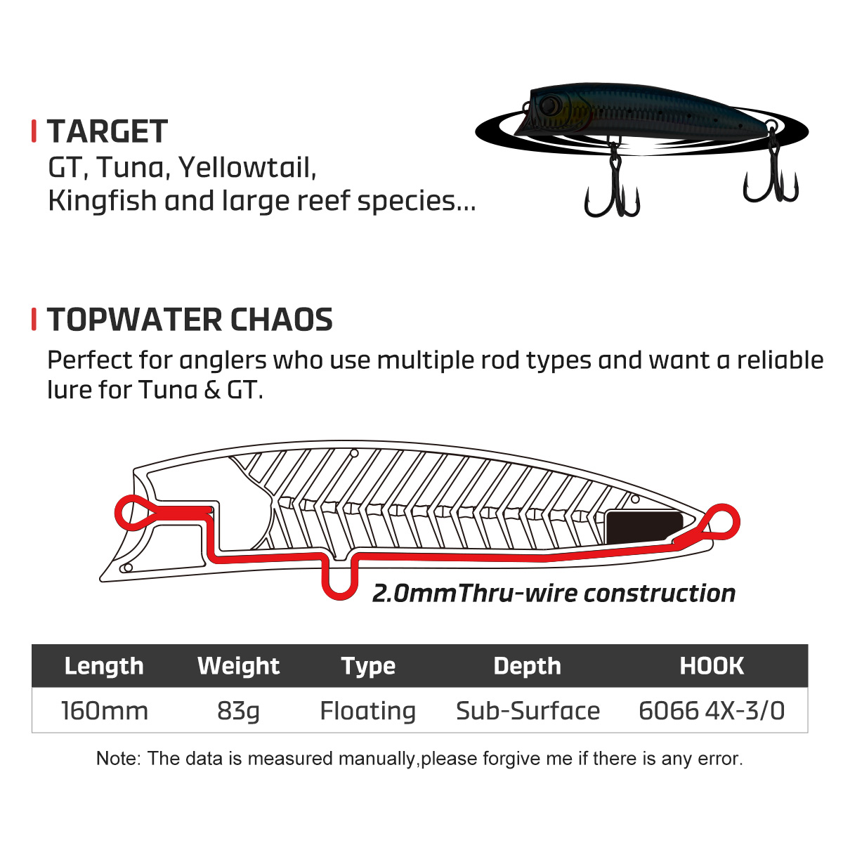 เหยื่อตกปลา Noeby Diving Poppe - Fishing Lure Popper บทวิจารณ์และราคา