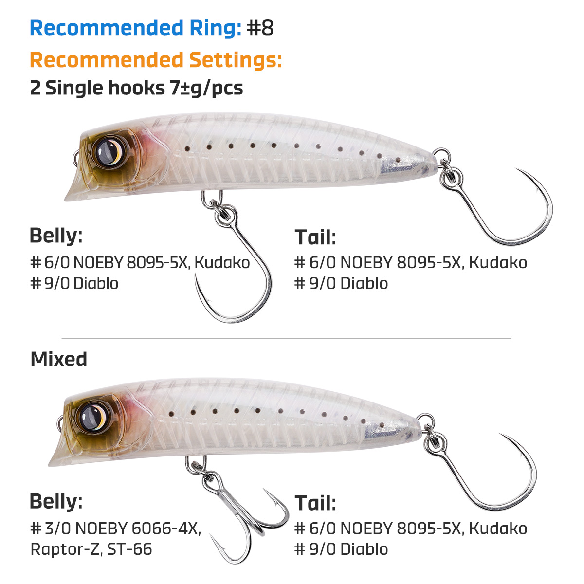 เหยื่อตกปลา Noeby Diving Poppe - Fishing Lure Popper บทวิจารณ์และราคา